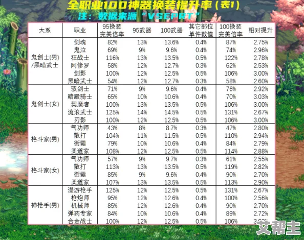 DNF70级版本武器选择指南：新职业适配与强化攻略详解