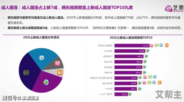 国产黄色片在线看：最新动态与观影趋势分析，探讨其在网络文化中的影响及受众群体变化