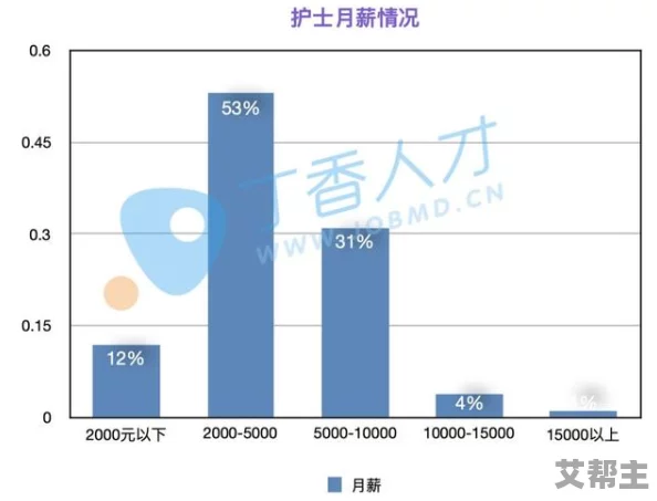 zzijzzij亚洲日本护士：最新动态显示该行业面临人手短缺，呼吁加强培训与招聘以应对未来需求