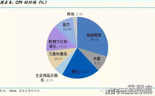 CPI指数：衡量物价水平变动的关键指标，今日解析其紧密相关性