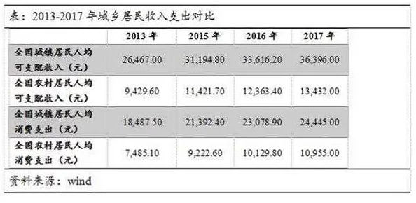 国产乡下三级农民网友认为这一现象反映了农村经济发展的不平衡，呼吁更多关注和支持乡村振兴政策的落实