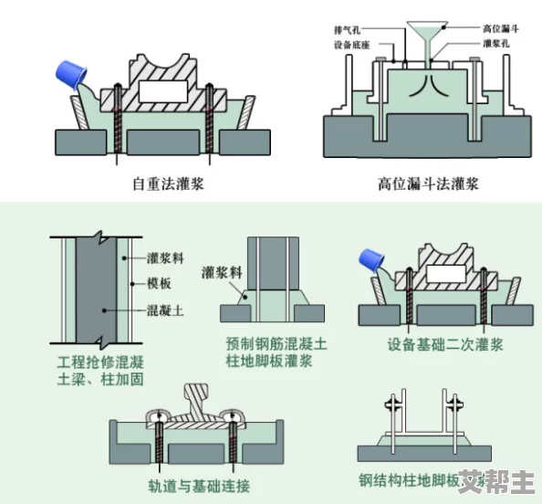 h40高强度无收缩灌浆料，使用效果非常好，施工方便，值得推荐给大家！