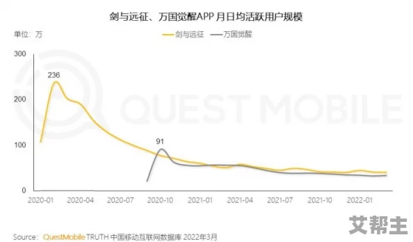 91国在线啪：最新动态揭示平台用户增长迅速，内容多样化吸引更多年轻用户参与互动与分享