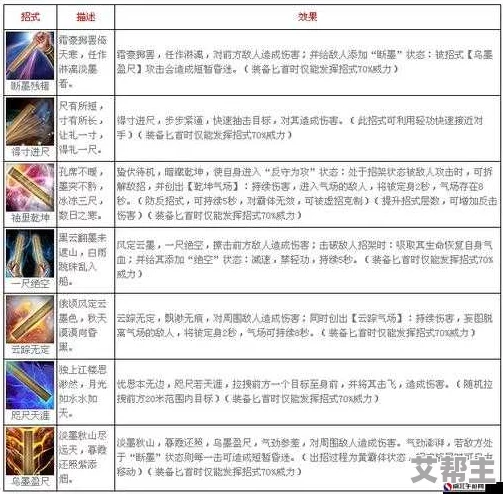 古龙风云录金色功法全面获取攻略及最新途径大全解析