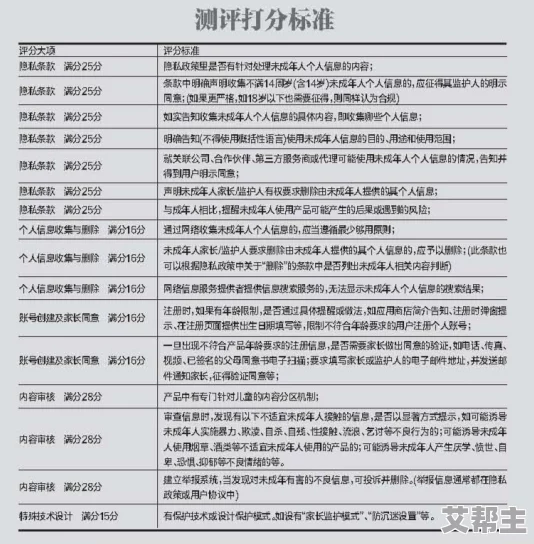 什么网站可以看黄色？我觉得有些网站内容不太适合未成年人，大家要注意选择