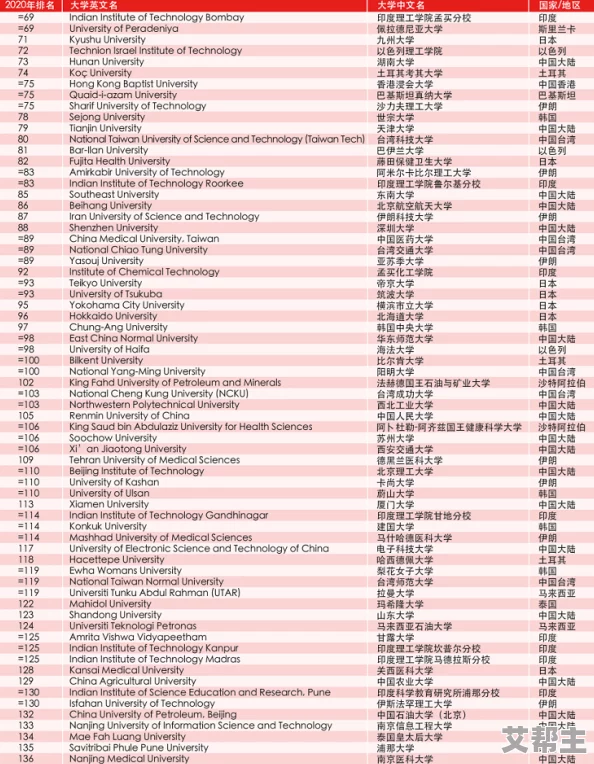 900V6美洲版和亚洲版的区别，感觉这两个版本在配置上有很大差异，真想了解更多