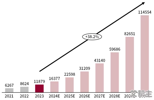 又大又粗又长又猛：最新进展揭示其在科技领域的应用潜力与市场前景，吸引众多投资者关注与参与