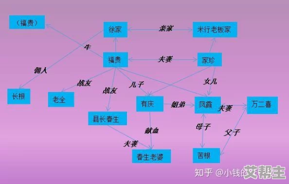 乱小说录目伦妻孝，情节复杂，人物关系错综，让人欲罢不能，值得一读