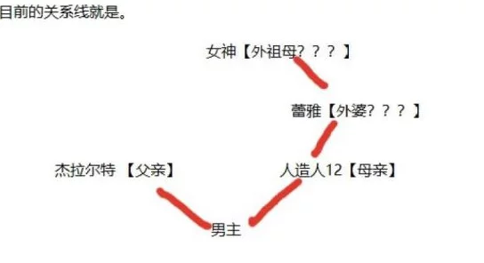 揭秘未来人生：特殊角色触发方法与全新成长路径指南