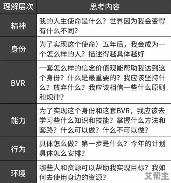 探索未来人生：特殊成就达成策略、方法及必要条件的全面说明新解