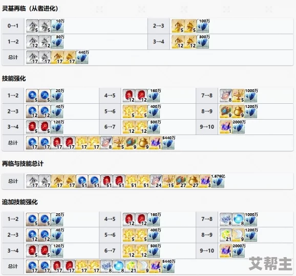 FGOBB迪拜强度评估及最新市场表现分析报告