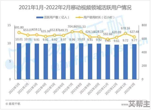 亚洲.欧美.在线视频行业持续发展新平台崛起吸引用户关注内容创作者纷纷入驻推动多元化视频生态系统形成