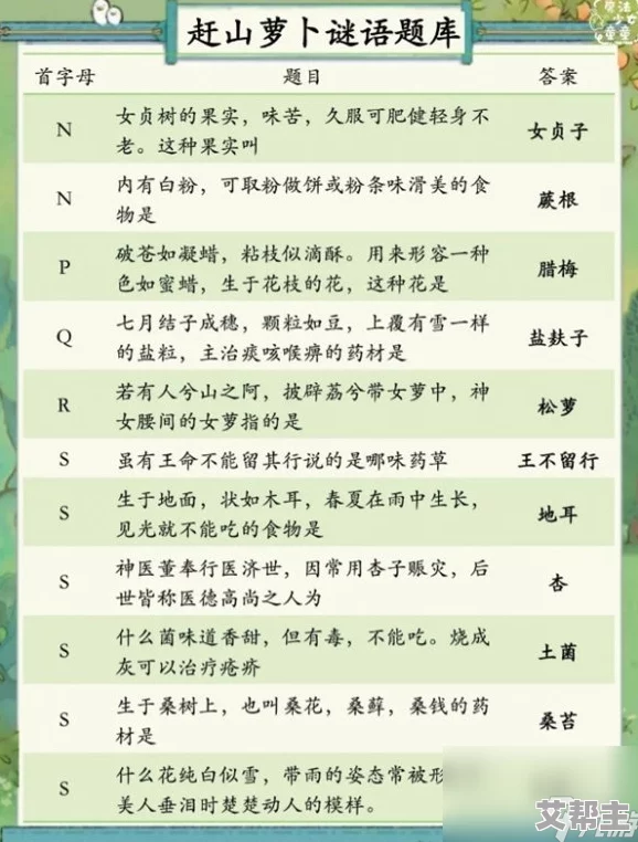 桃源深处人家赶山萝卜谜语答案全集及最新解谜攻略汇总