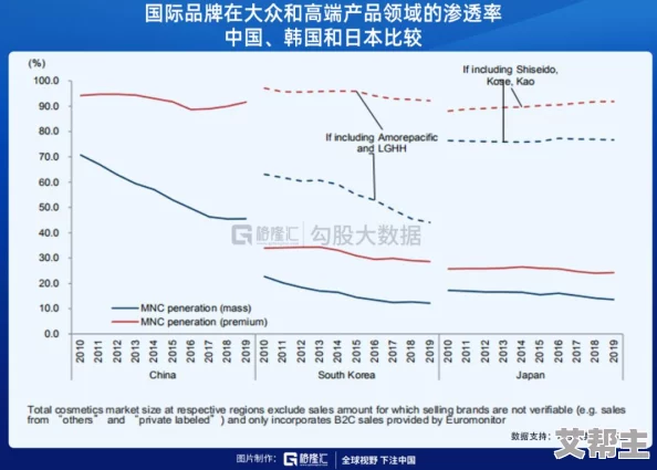 最新消息＂国产精品亚洲欧美＂国产精品亚洲欧美市场持续扩大新一代消费者青睐