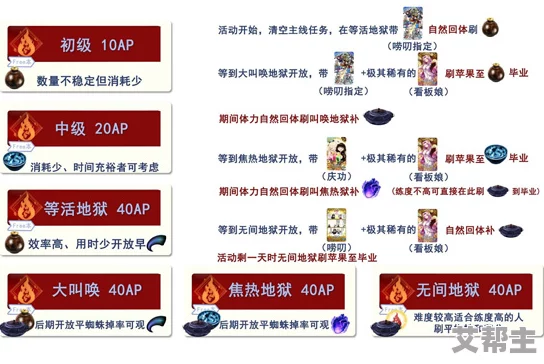 命运冠位指定FGO：本能寺活动高效刷点攻略与技巧全面分享