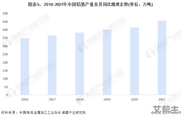 2023年国产一区二区高清视频市场分析报告发布