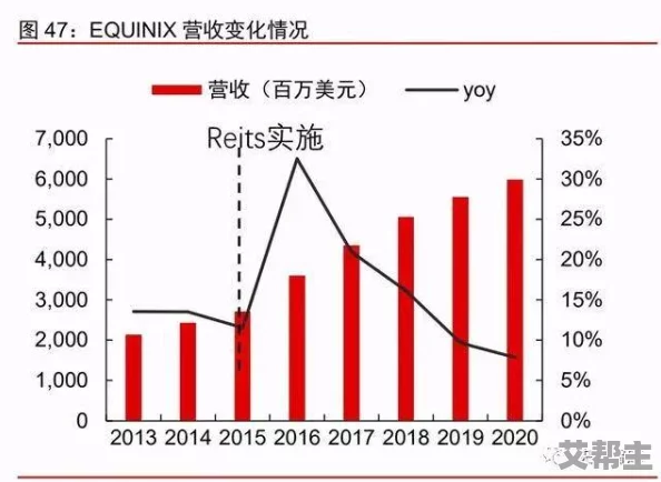 指南：揭示2023年最具颠覆性的科技趋势和投资机会，助你在未来市场中抢占先机，实现财富自由！