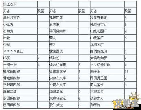 刀剑乱舞玩家必备：短刀锻造公式大全及详细锻刀履历配方推荐指南