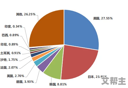 国产黄色a级积极推动文化产业发展助力经济增长展现中国创意与创新的无限可能