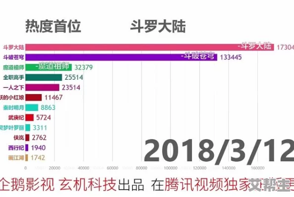 差差漫画免费斗罗玉转土豪网站最新进展消息：该网站近期更新了多部热门漫画，用户反馈良好，访问量显著上升