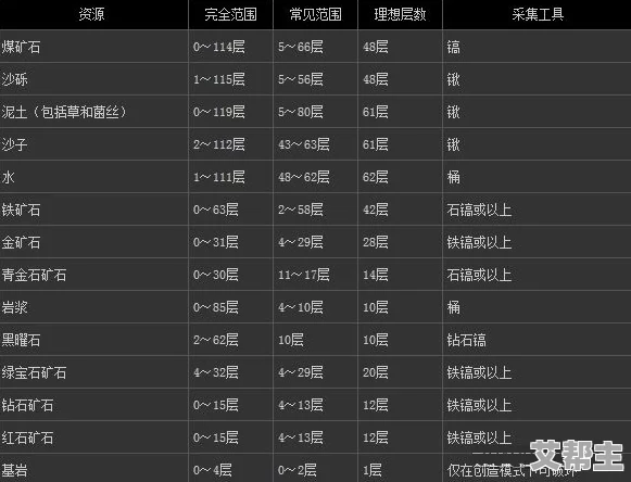 《我的世界》稀有矿物大盘点及2024年最新矿物稀有度排行榜单