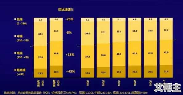 国产一二三区精品网友推荐这款产品质量上乘性价比高非常适合日常使用值得大家购买和尝试