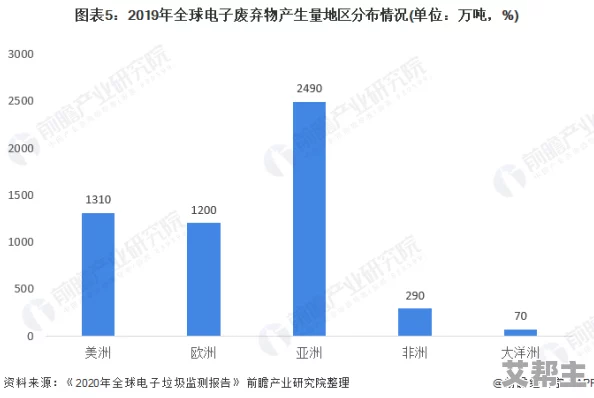 亚洲欧美日韩国产综合惊爆信息：最新数据显示2023年亚洲经济增长速度超预期引发全球市场震荡各国纷纷调整政策应对挑战