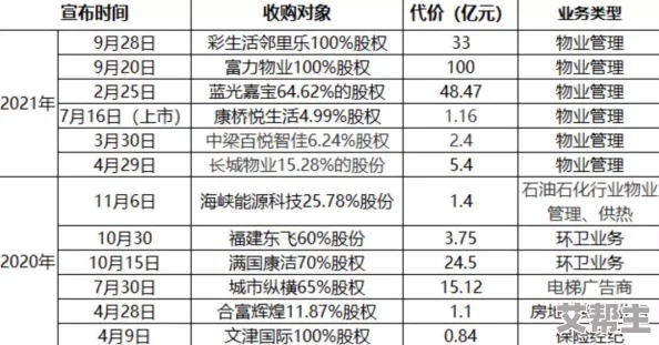 欧美一区二区五码资源丰富，网友评价称其内容质量高且更新及时