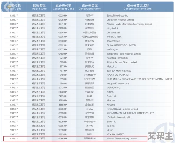 十大黄色网址最新消息全球网络安全组织发布新报告指出这些网站存在高风险漏洞