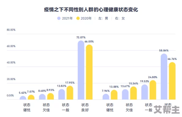 好男人在线社区www免费看最新研究表明男性健康生活方式显著改善心理健康