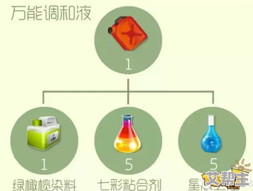 全面解析：球球大作战圣衣材料之七彩黏合剂的高效获取方法一览