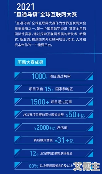 亚洲一区二区三区首页热门消息亚洲各国积极推动数字经济发展助力区域合作与创新提升经济增长潜力