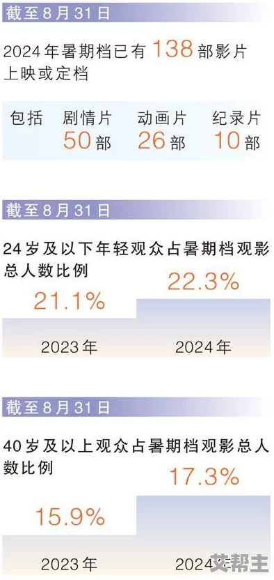 亚洲在线视频网站提供丰富多元的影视内容满足不同观众需求